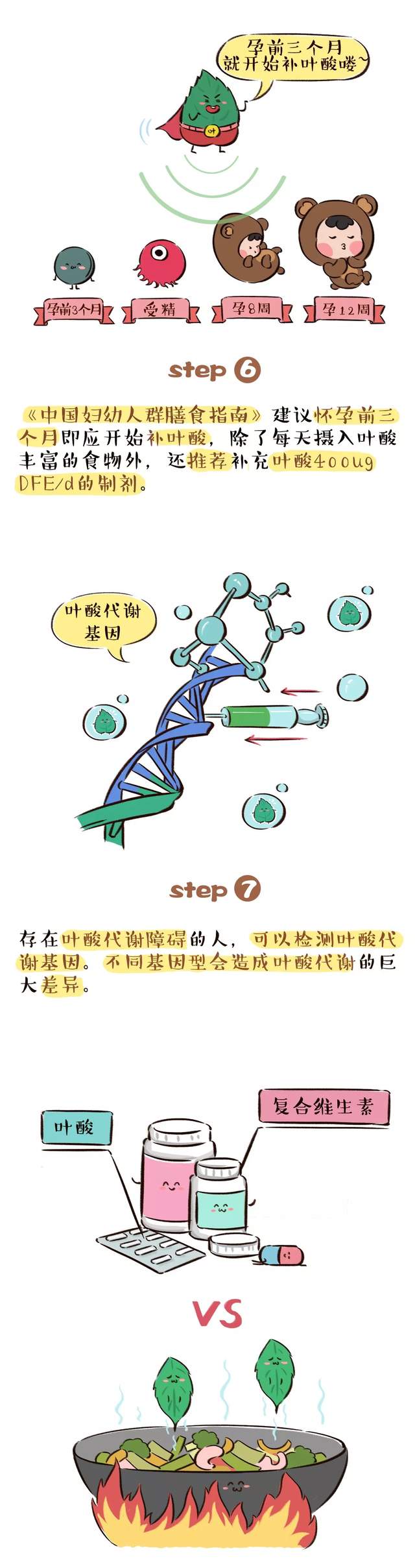 备孕时和孕早期补充叶酸非常重要！