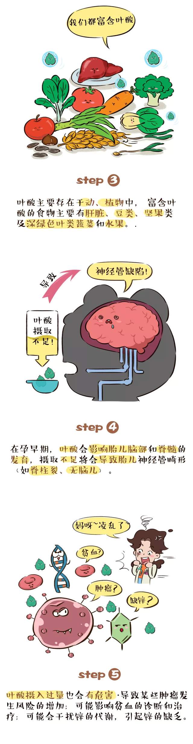 备孕时和孕早期补充叶酸非常重要！